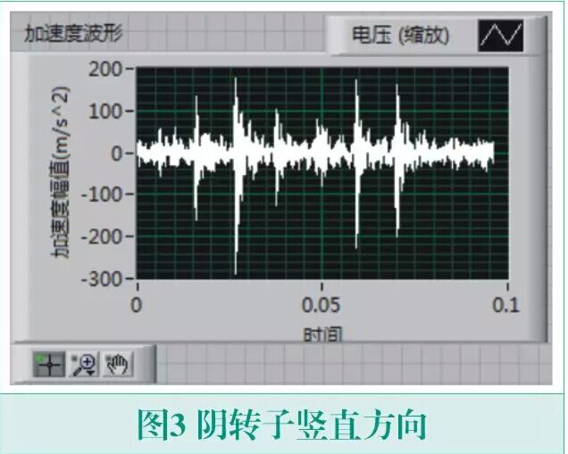 漲知識丨螺桿壓縮機異響的振動信號分析