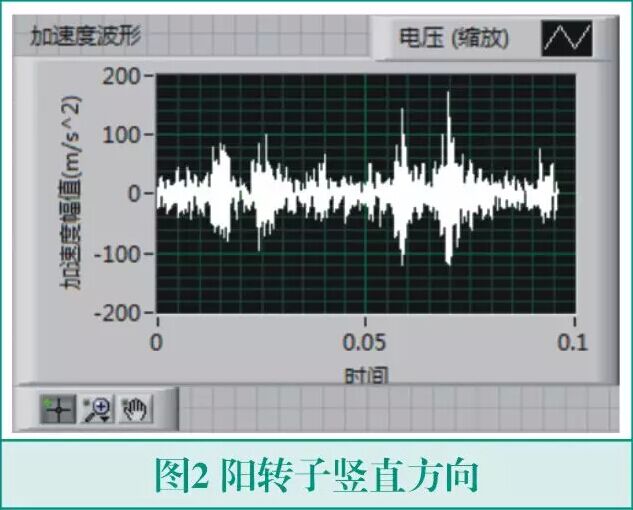 漲知識丨螺桿壓縮機異響的振動信號分析