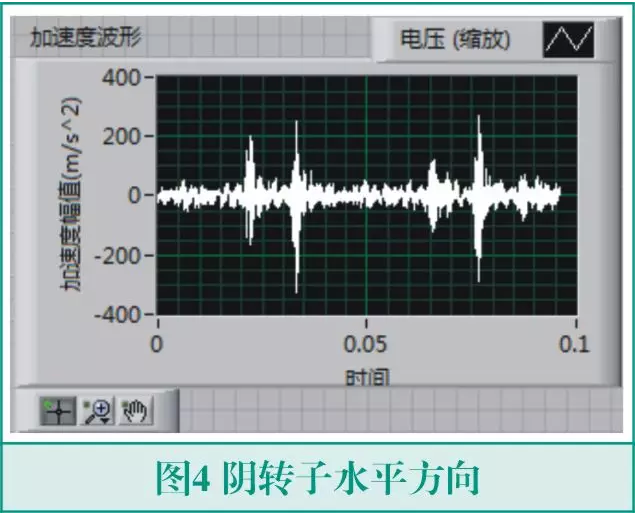 漲知識丨螺桿壓縮機異響的振動信號分析