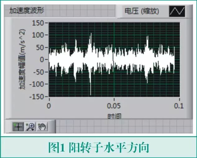 漲知識丨螺桿壓縮機異響的振動信號分析