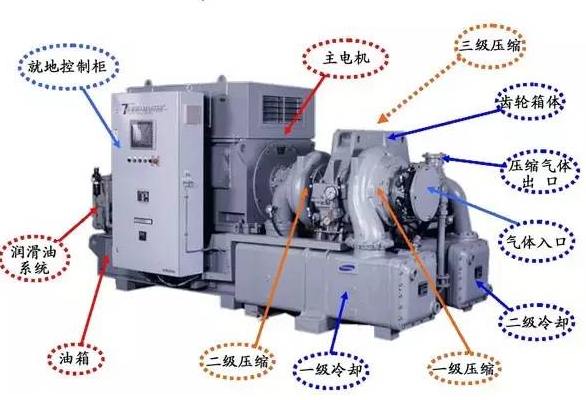 離心式壓縮機維修標準手冊