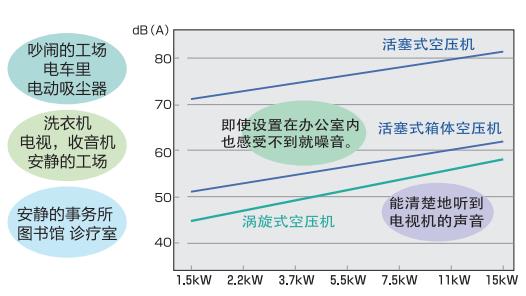 ES系列(1.5～14.8kW)小型渦旋空壓機(jī)