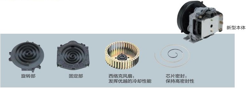 ES系列(1.5～14.8kW)小型渦旋空壓機(jī)