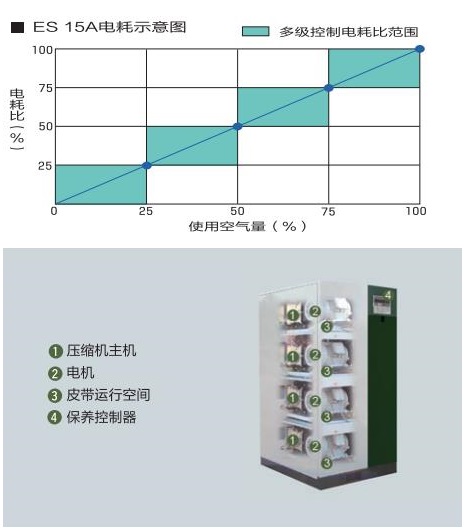 ES系列(1.5～14.8kW)小型渦旋空壓機(jī)