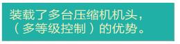 ES系列(1.5～14.8kW)小型渦旋空壓機(jī)