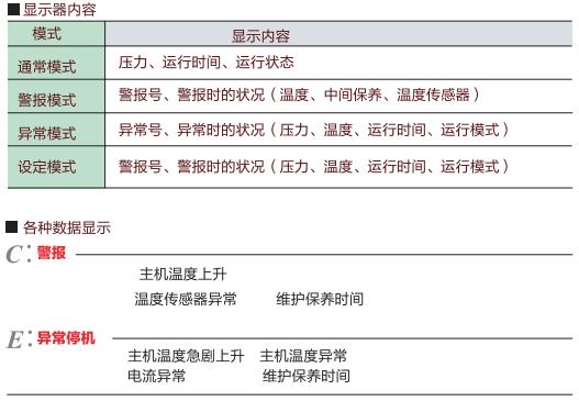 ES系列(1.5～14.8kW)小型渦旋空壓機(jī)