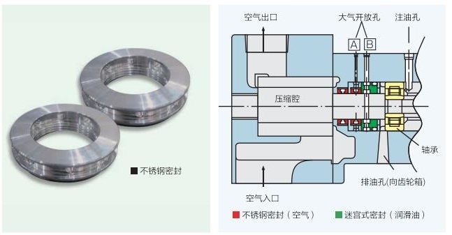 FE系列(15～55kW)中小型空壓機(jī)