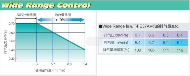 FE系列(15～55kW)中小型空壓機(jī)