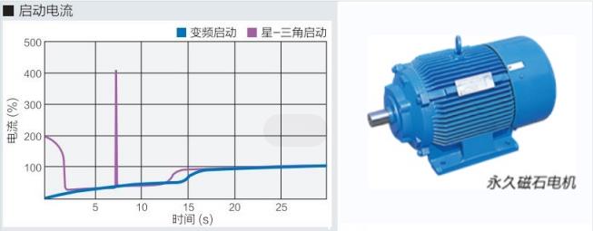 FE系列(15～55kW)中小型空壓機(jī)