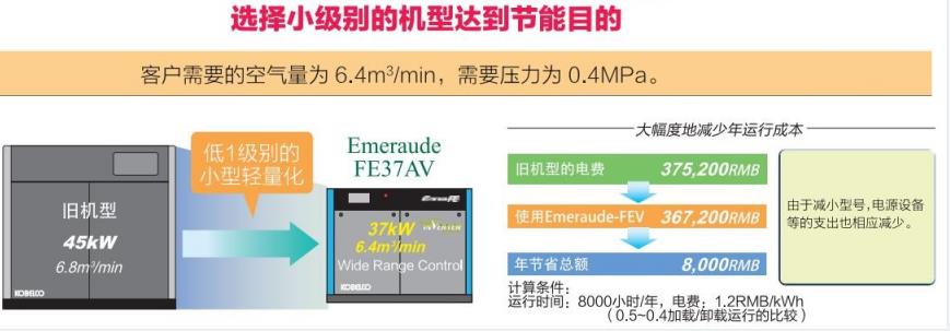 FE系列(15～55kW)中小型空壓機(jī)