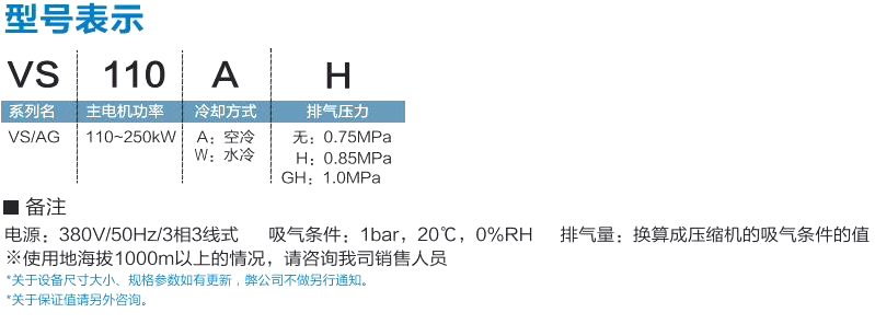 VS/AG系列(110～250kW)中大型空壓機