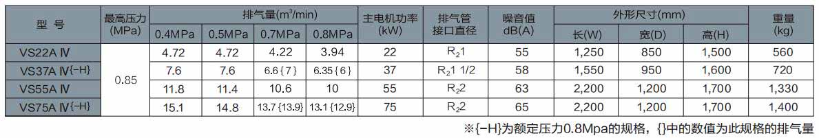 VS/AG系列(15～75kW)中小型空壓機(jī)