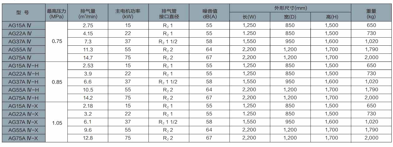 VS/AG系列(15～75kW)中小型空壓機(jī)