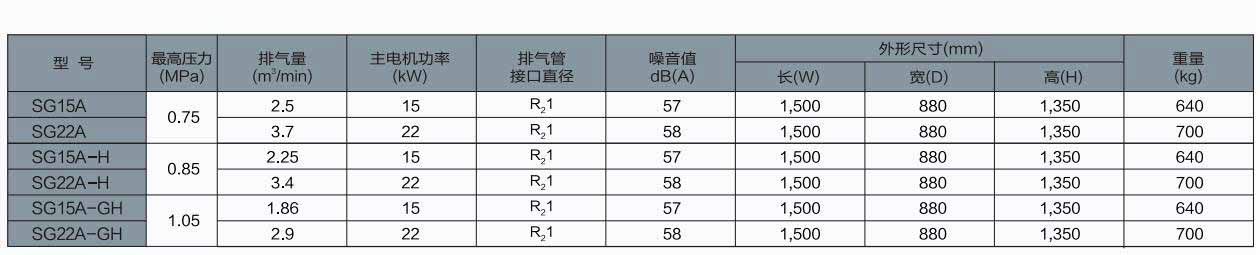 SG系列(15～90kW)中小型空壓機(jī)