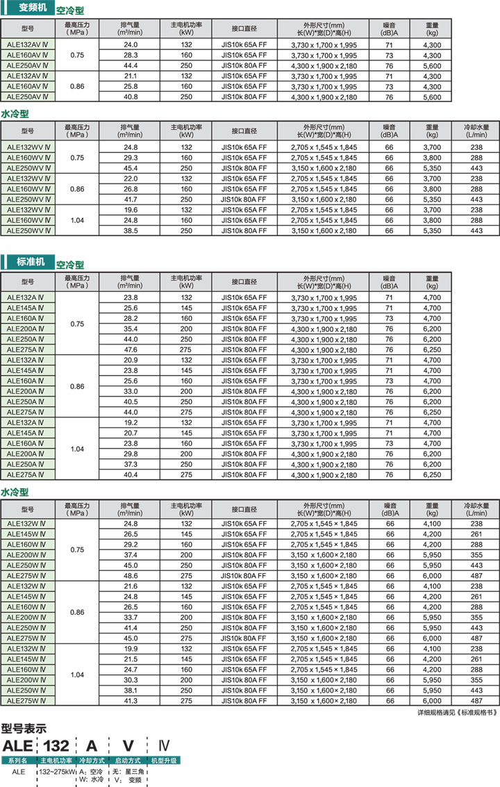 ALE系列(132～275kW)新一代 無油空壓機