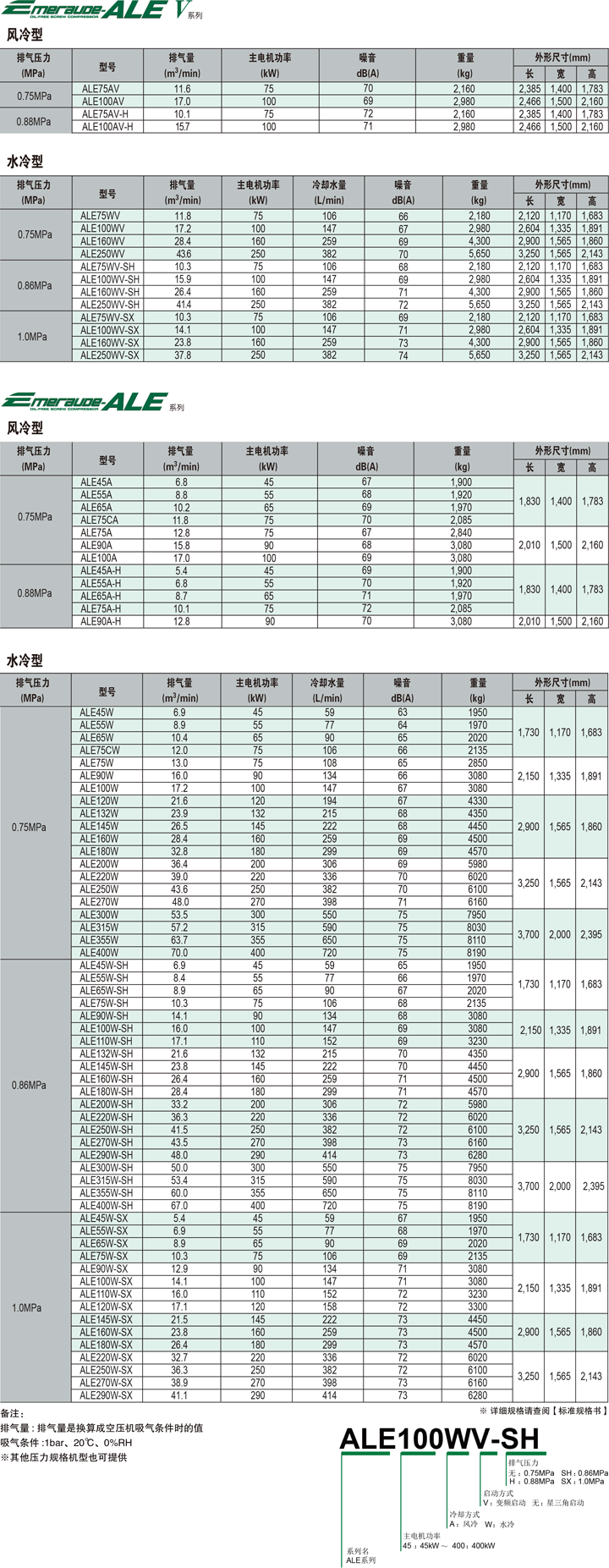 ALE系列(45～400kW)中大型空壓機(jī)