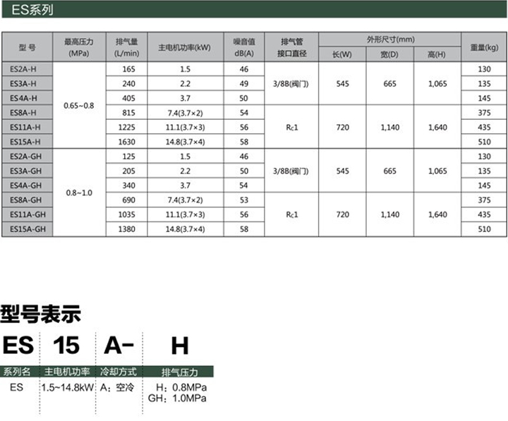 ES系列(1.5～14.8kW)小型渦旋空壓機(jī)