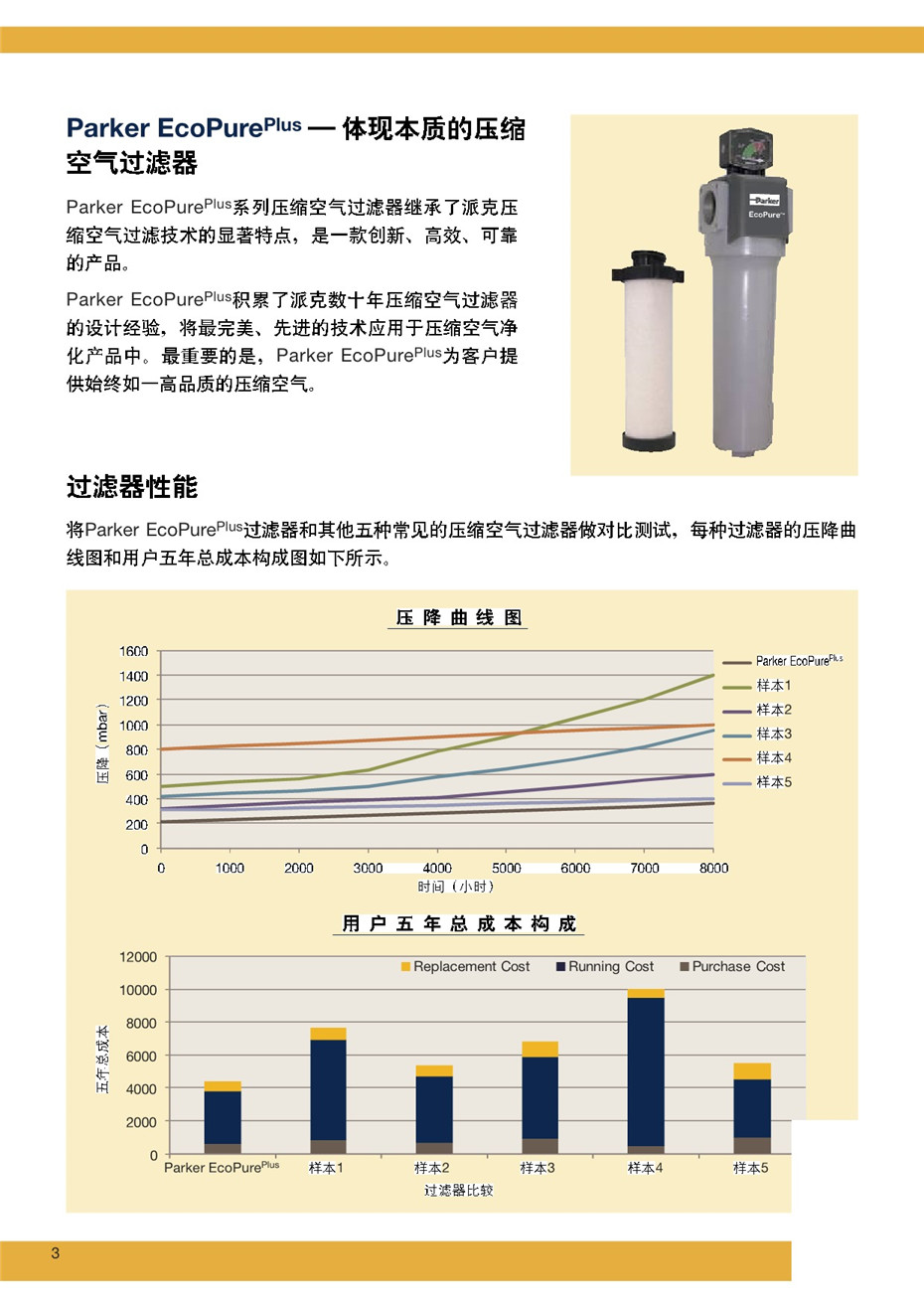 PARKER新款過濾器---ECOPURE