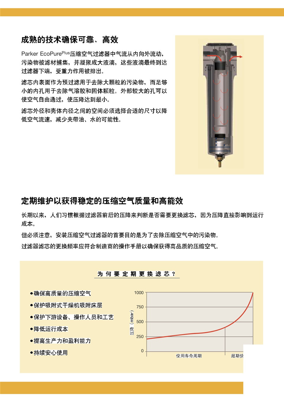 PARKER新款過濾器---ECOPURE