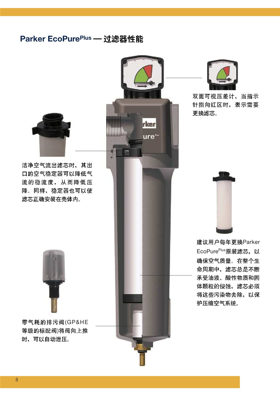 PARKER新款過濾器---ECOPURE