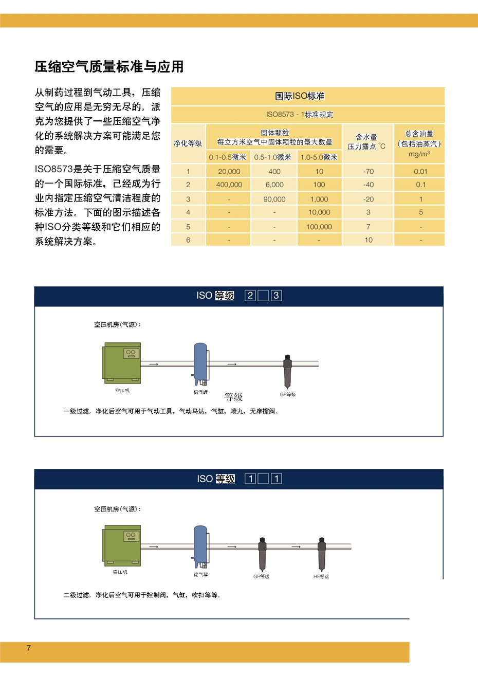 PARKER新款過濾器---ECOPURE