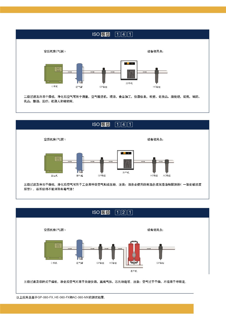 PARKER新款過濾器---ECOPURE