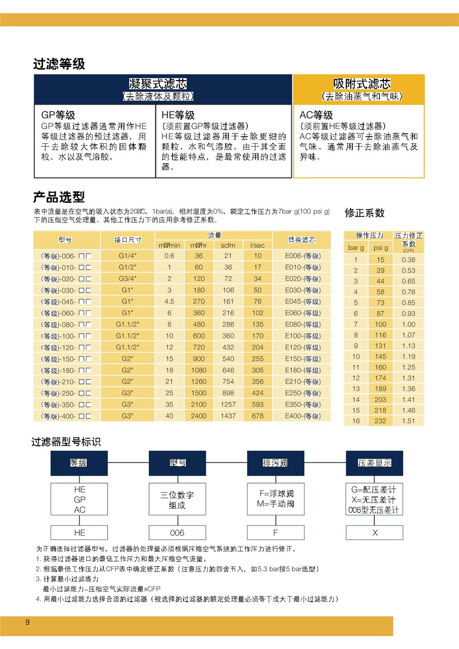 PARKER新款過濾器---ECOPURE