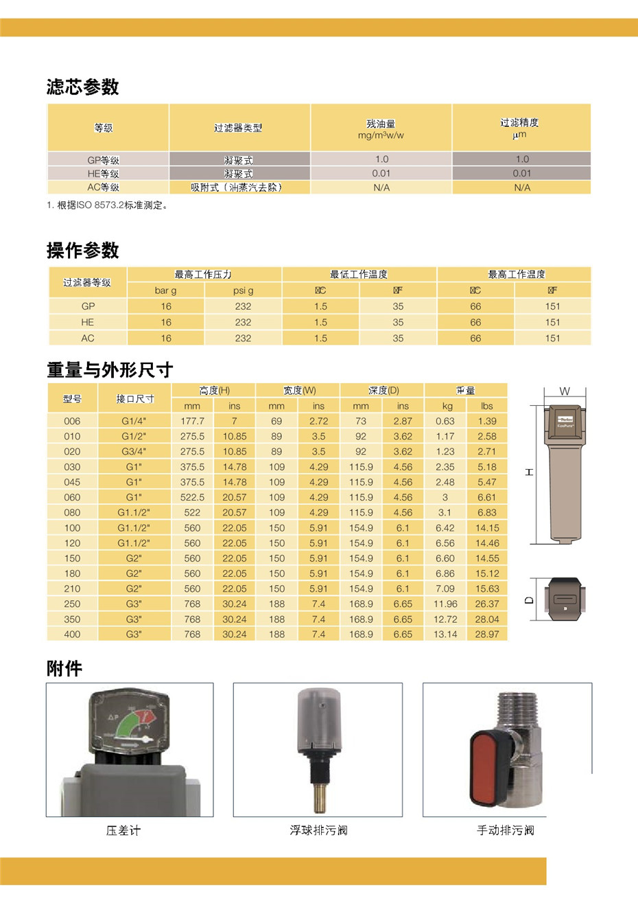 PARKER新款過濾器---ECOPURE