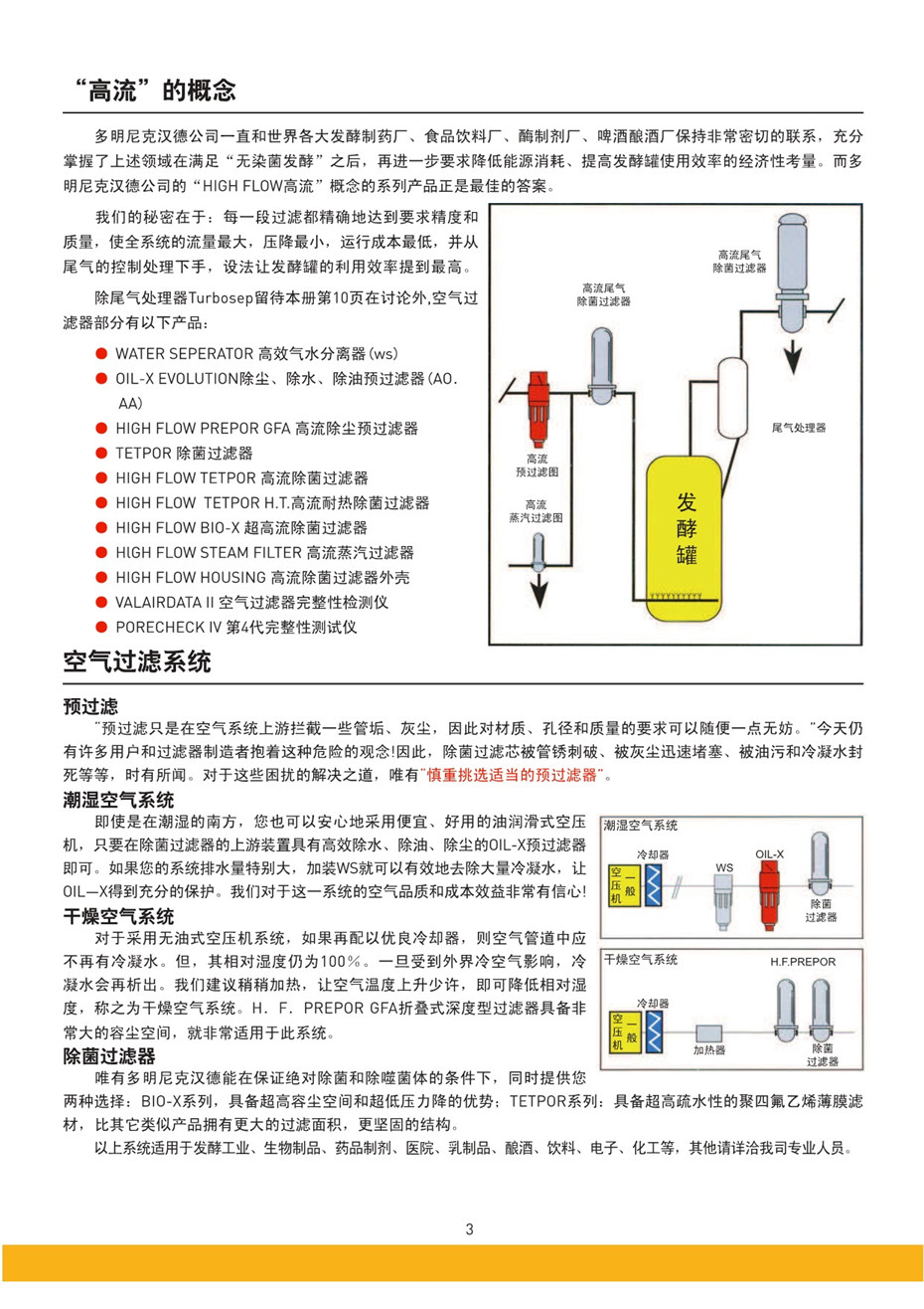 制程用空氣除菌過濾