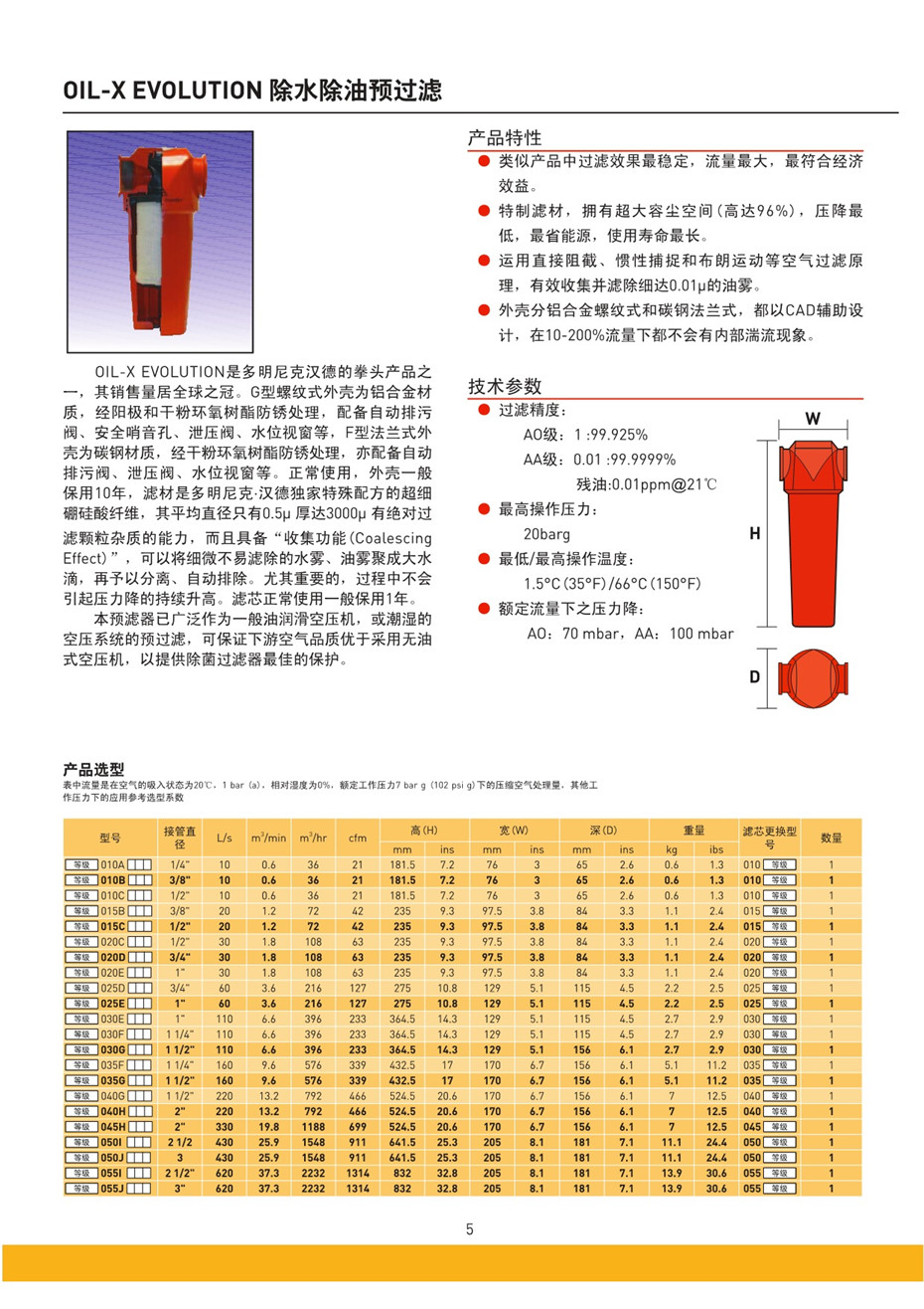 制程用空氣除菌過濾