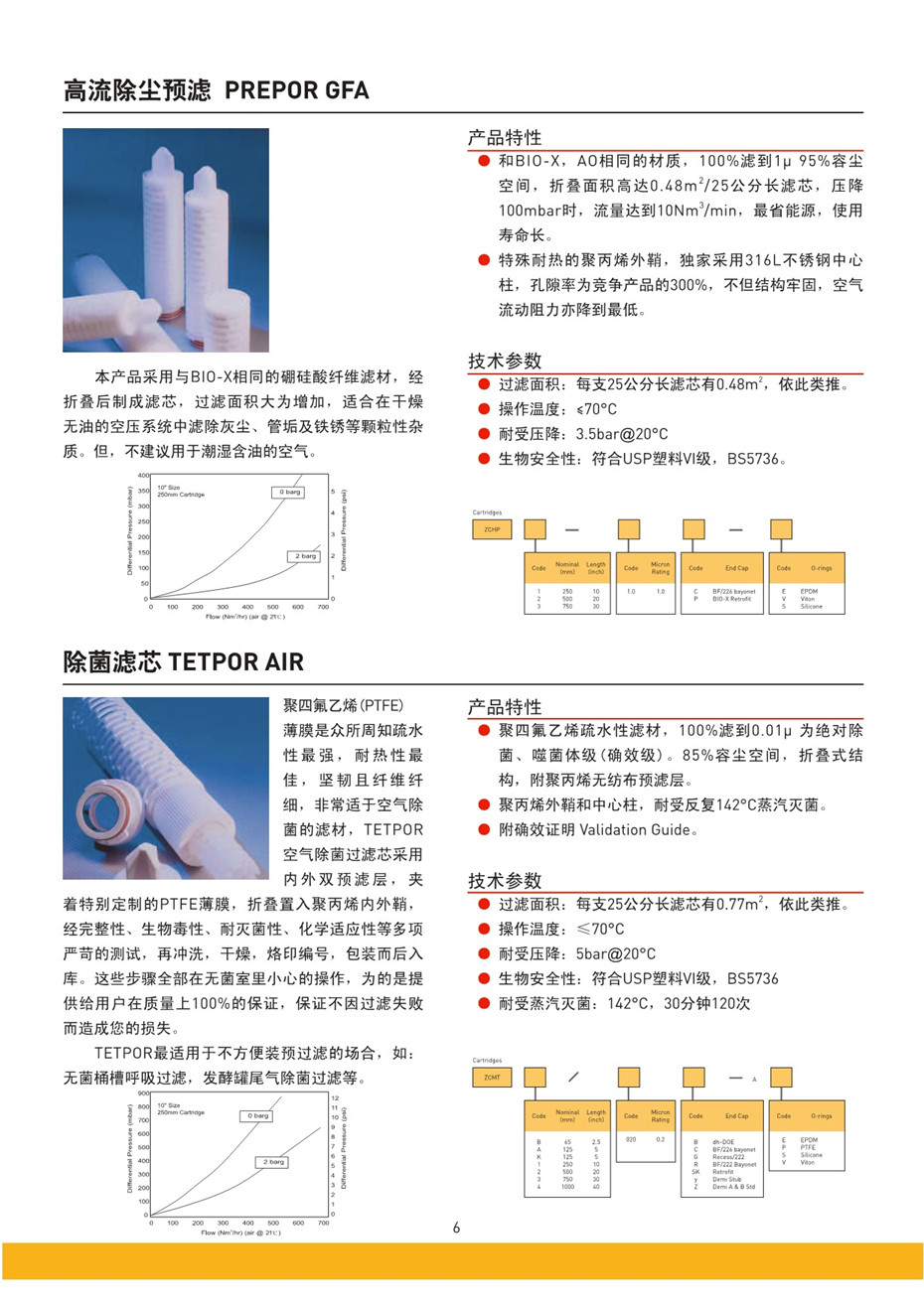 制程用空氣除菌過濾