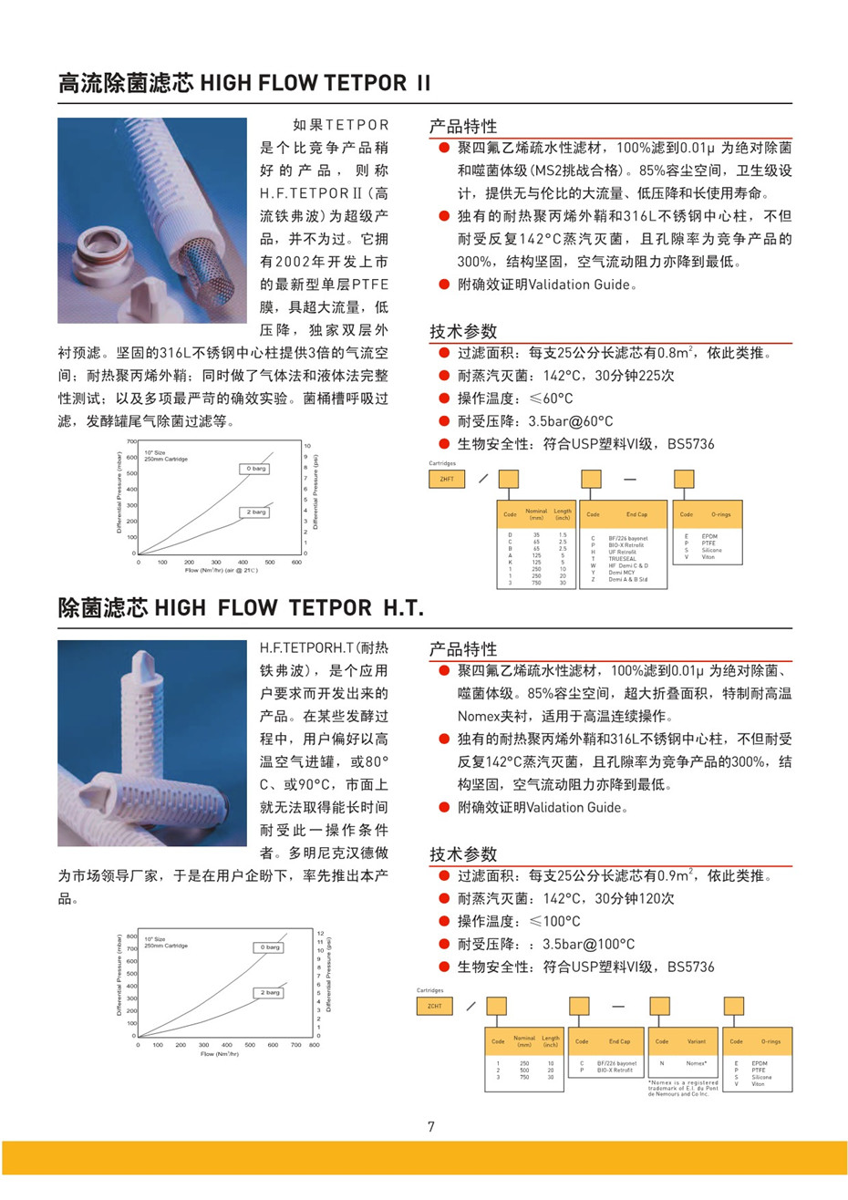 制程用空氣除菌過濾