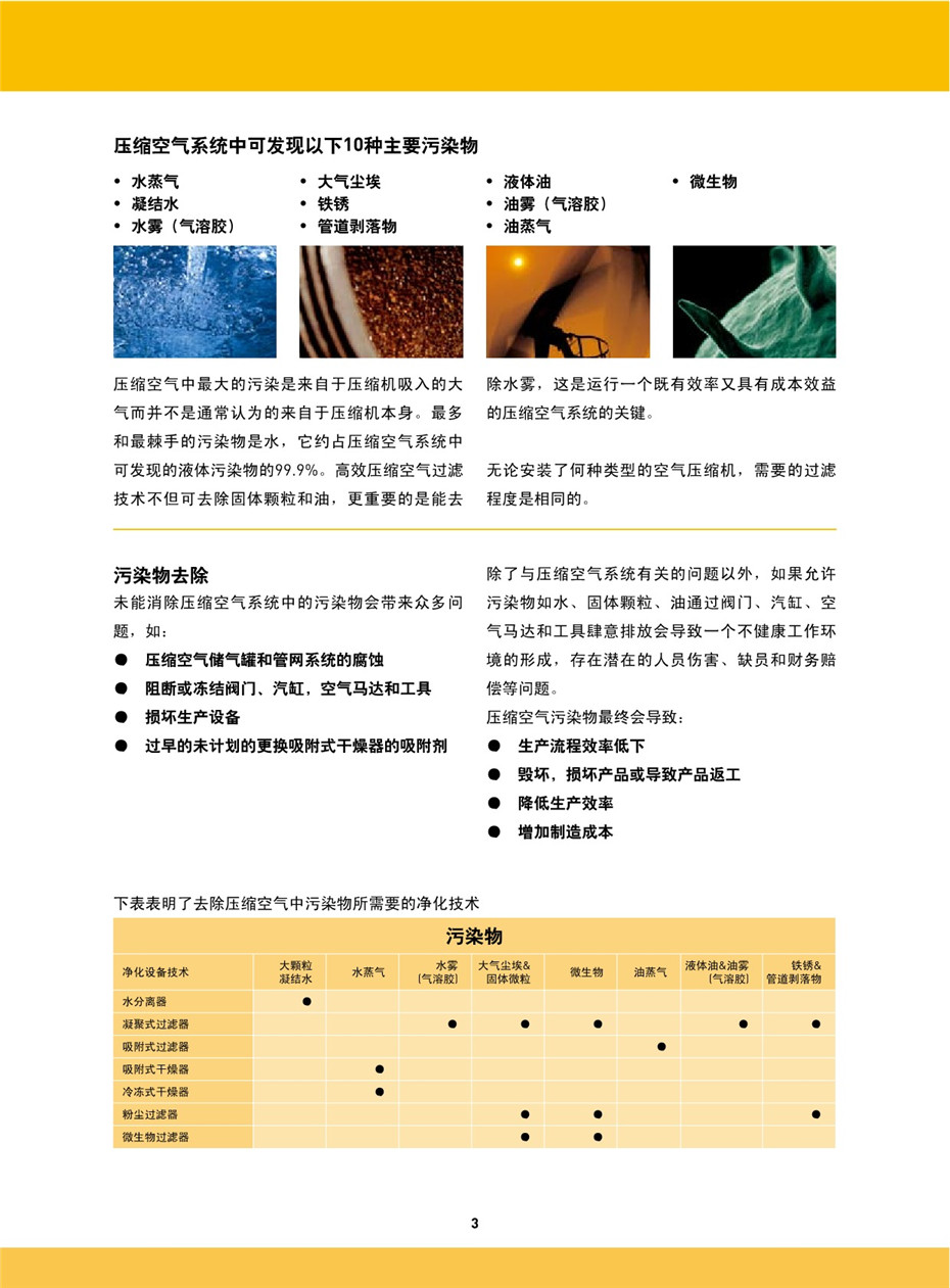 OIL-X EVOLUTION 壓縮空氣過濾器