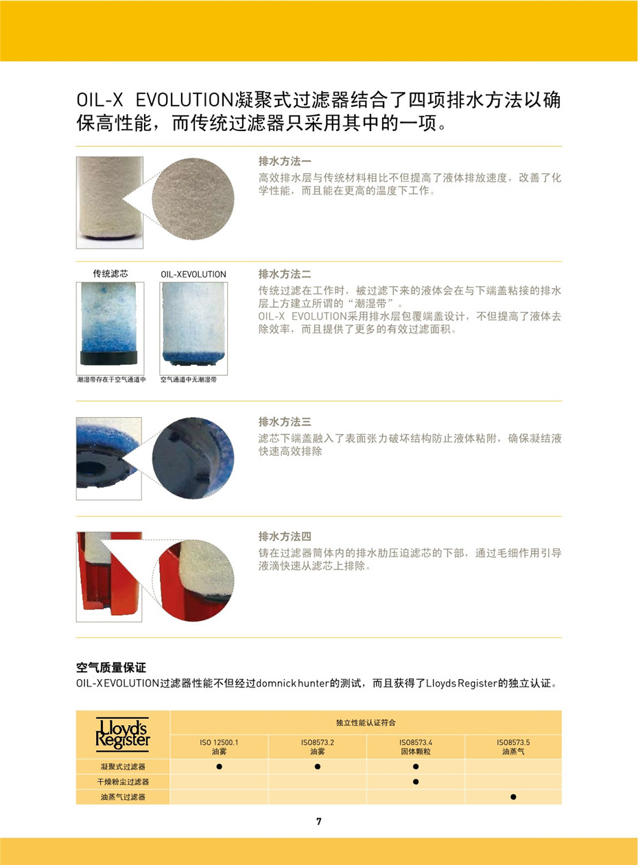 OIL-X EVOLUTION 壓縮空氣過濾器