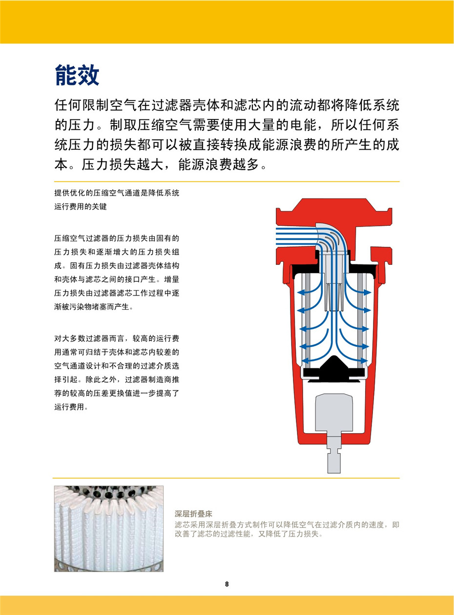 OIL-X EVOLUTION 壓縮空氣過濾器