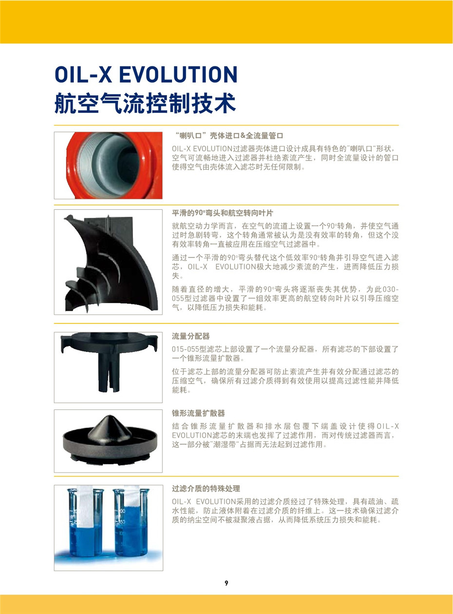 OIL-X EVOLUTION 壓縮空氣過濾器