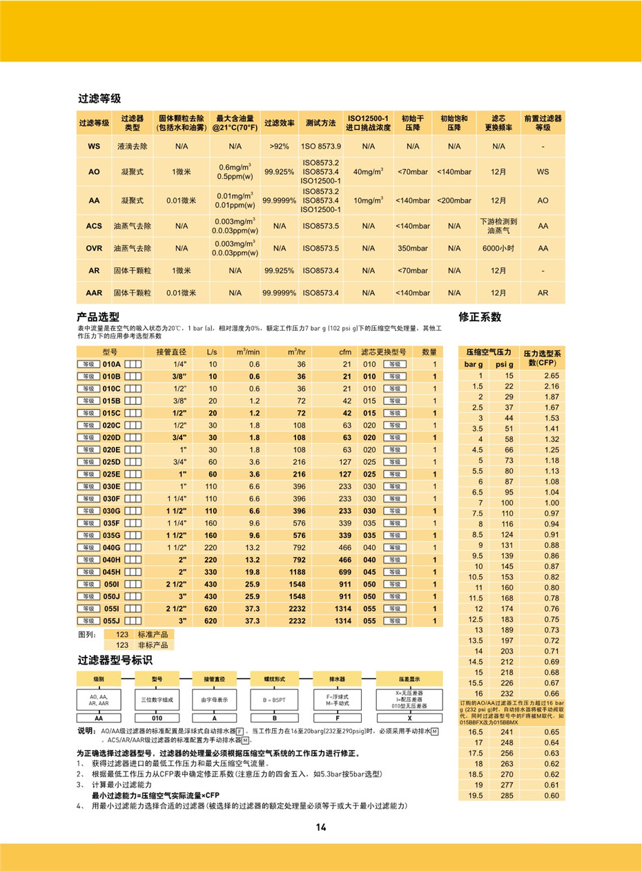 OIL-X EVOLUTION 壓縮空氣過濾器