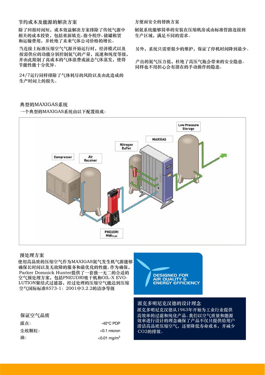 MAXIGAS 氮?dú)獍l(fā)生器