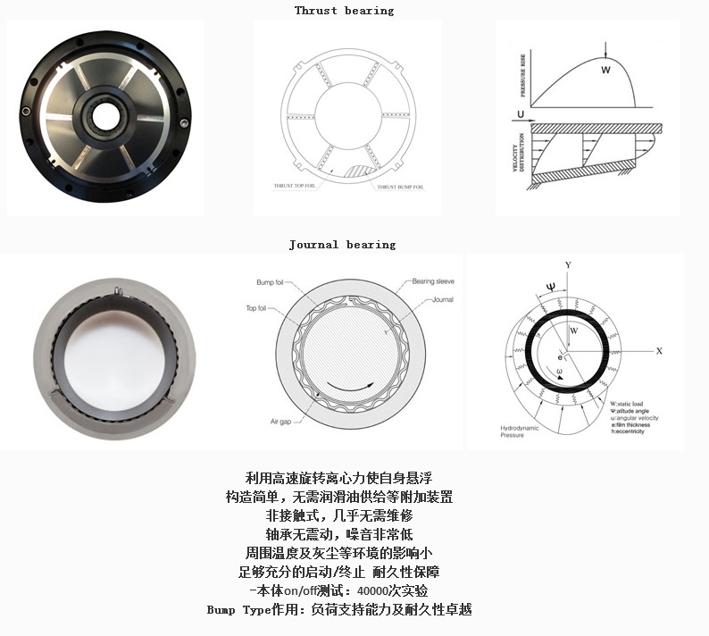 韓國TurboMAX空氣懸浮鼓風(fēng)機(jī)