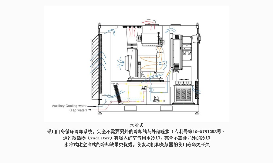 韓國TurboMAX空氣懸浮鼓風(fēng)機(jī)