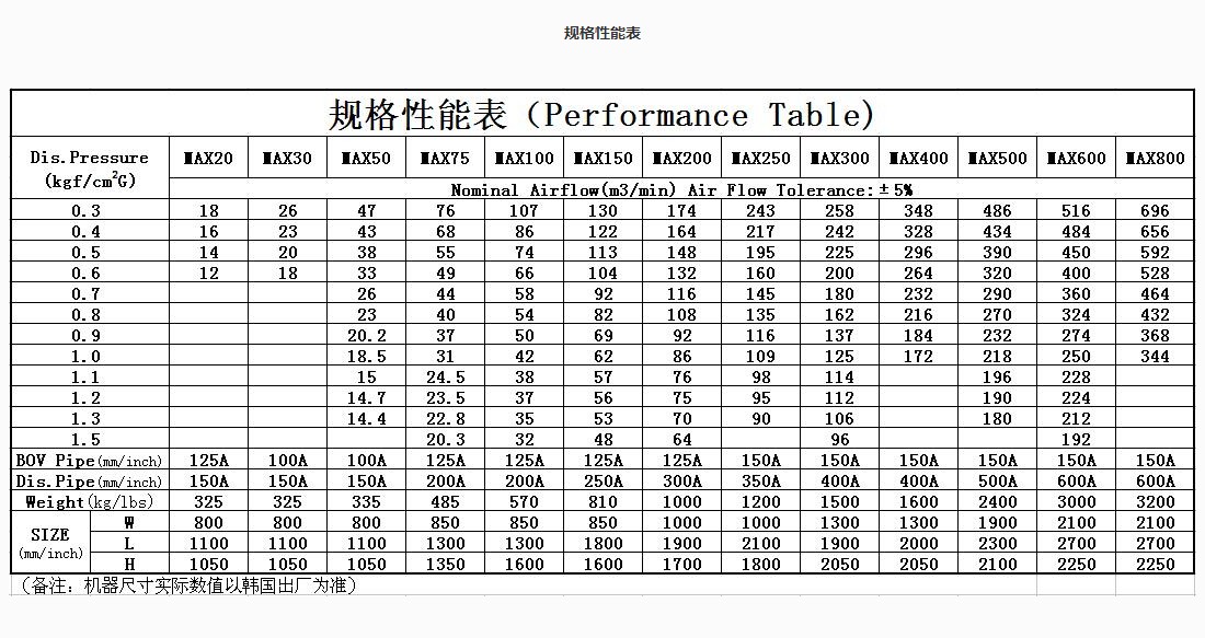 韓國TurboMAX空氣懸浮鼓風(fēng)機(jī)