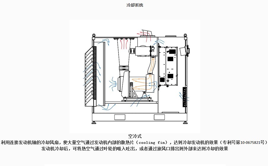 韓國TurboMAX空氣懸浮鼓風(fēng)機(jī)