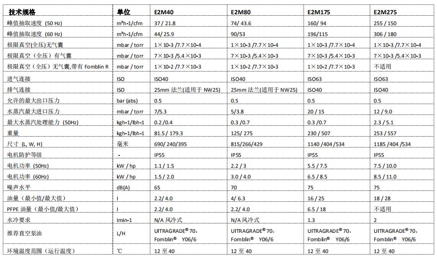 E2M275雙級(jí)旋片式高真空泵