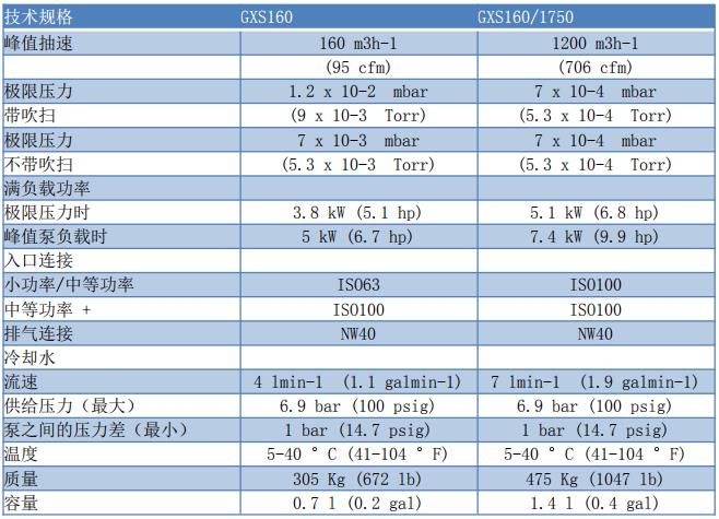 GXS160 干式螺桿真空泵