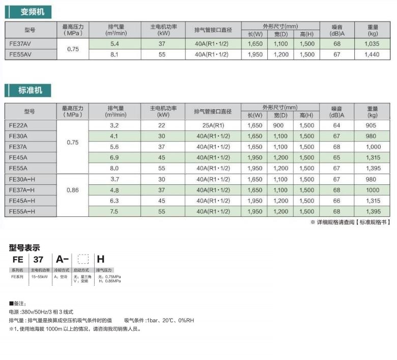 FE系列(15～55kW)中小型空壓機